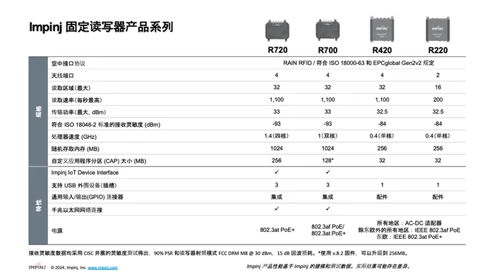 impinj r700图片