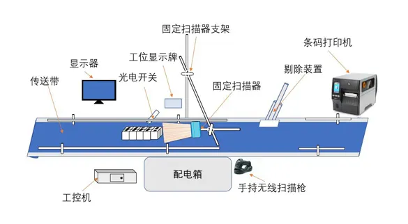 鸿威药监码管理系统01